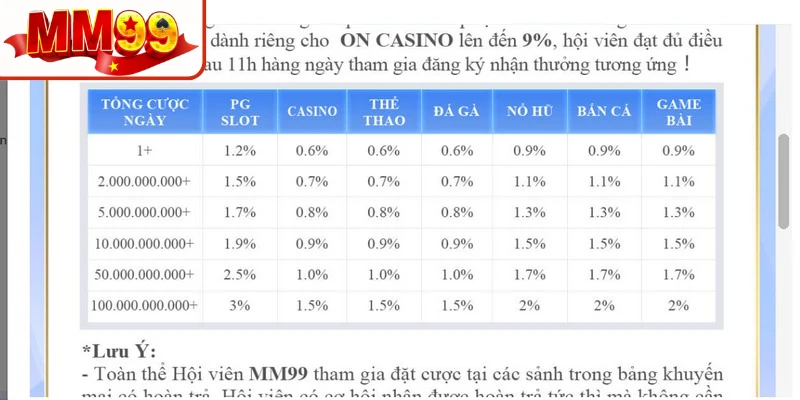 Hệ thống xử lý hoàn tiền siêu tốc giúp tối ưu hóa mọi dòng tiền Hệ thống xử lý hoàn tiền siêu tốc giúp tối ưu hóa mọi dòng tiền
